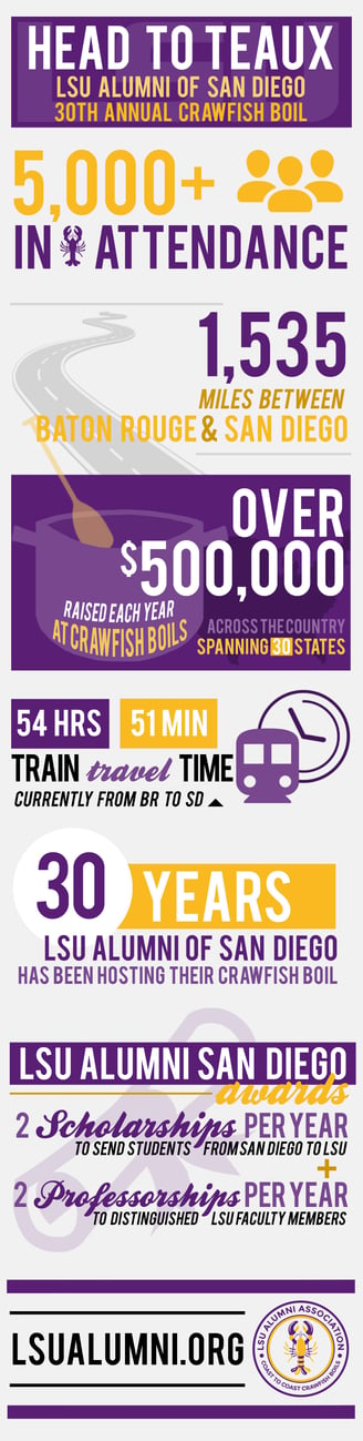 LSUalumni_SanDiegoInfographic